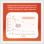 6-Vitamin-C-Citrus-Orange-Product-Image